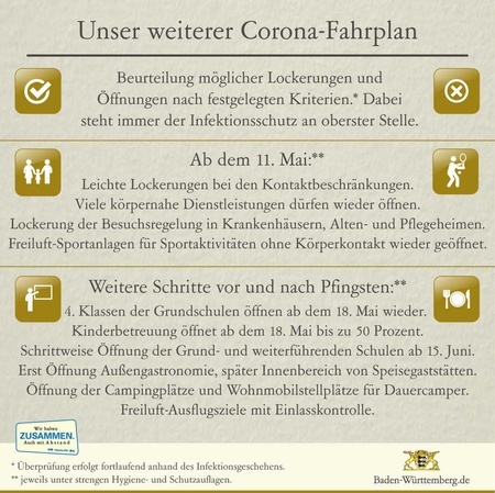 Fahrplan zur weiteren schrittweisen Lockerung der Corona-Beschränkung in Baden-Württemberg (Stand: 06.05.2020)